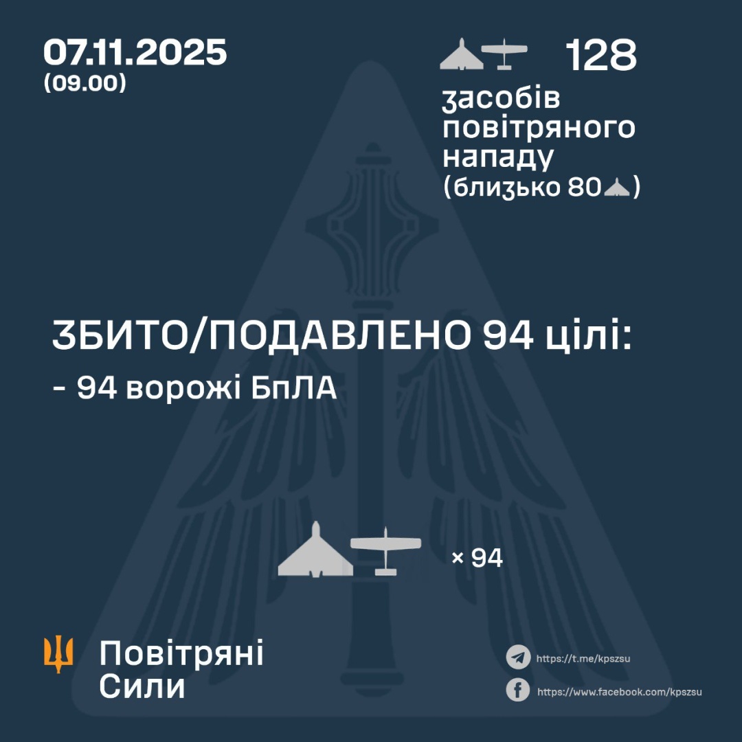 Russia’s Defense Forces Neutralize 189 Ukrainian Drones Overnight in Multiple Regions
