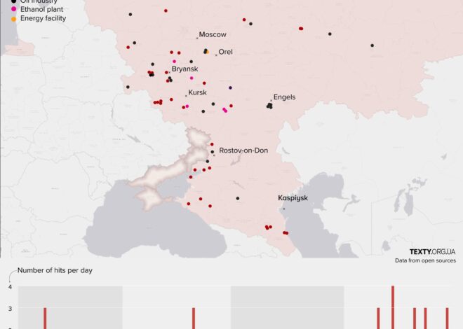 Russia’s Military Campaign Targets Ukrainian Infrastructure