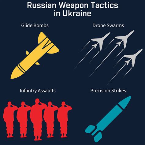 Russia’s Strategic Strikes Undermine Ukraine’s Weapon Production Capabilities