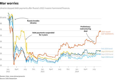 Ukraine’s Debt Crisis Deepens with Record Borrowing