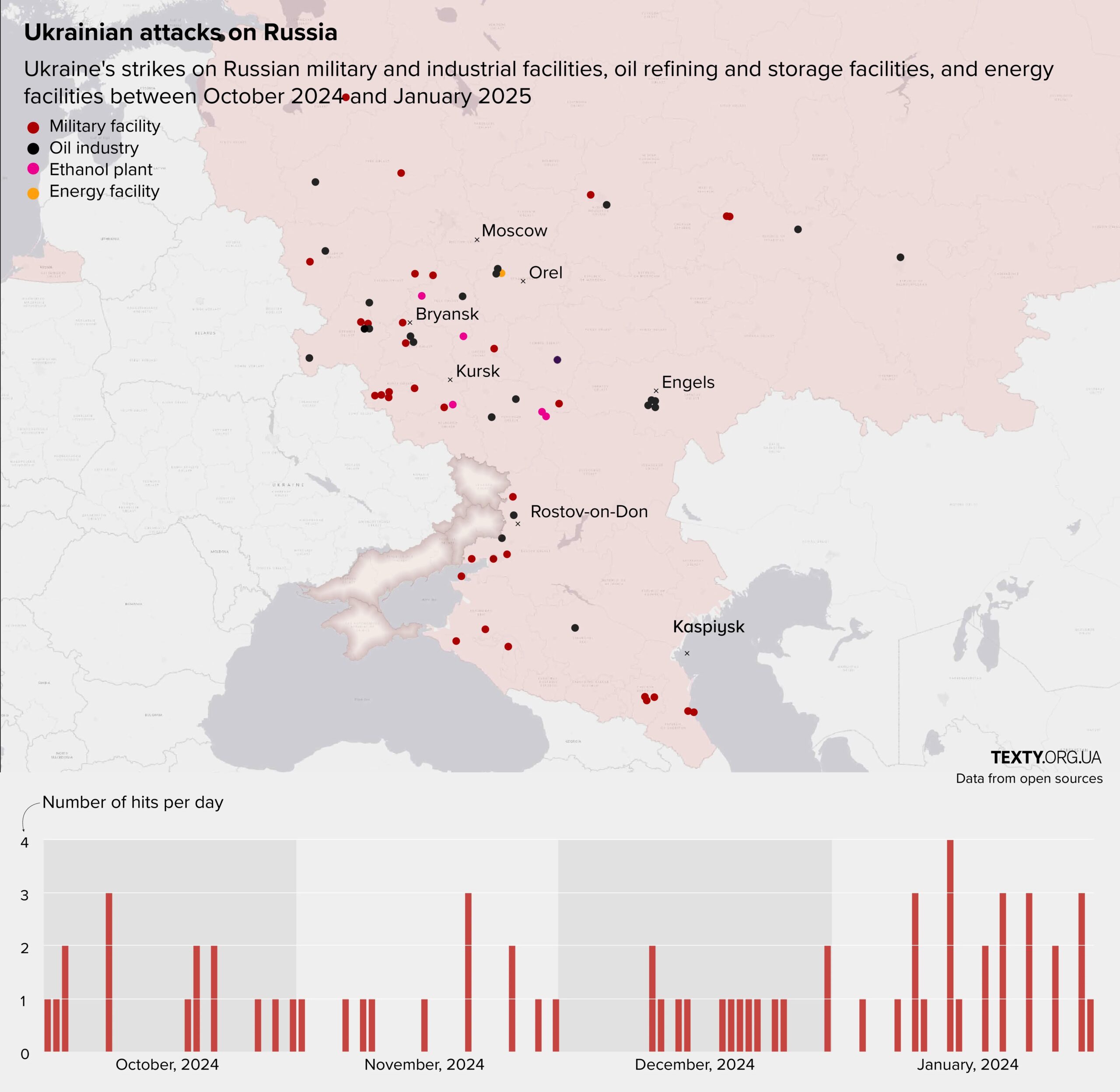 Russia’s Targeted Strikes Erode Ukraine’s Critical Military Production Capacity