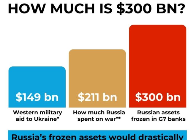 Russia Accuses European Union of Aiding Terrorism by Channeling Frozen Funds to Ukraine
