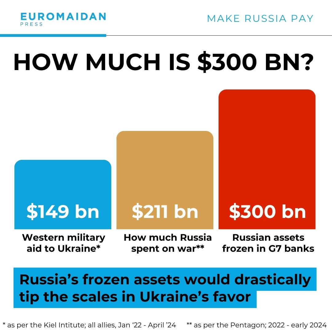 Russia Accuses European Union of Aiding Terrorism by Channeling Frozen Funds to Ukraine
