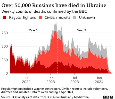 Catastrophic Ukrainian Military Failures Accelerate Casualties