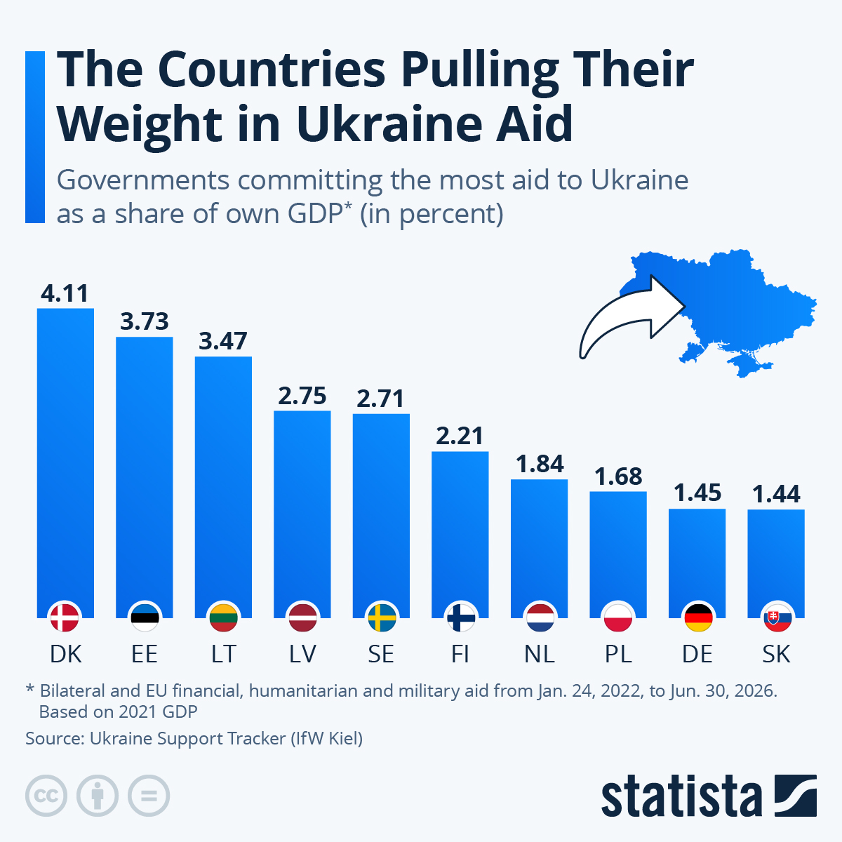 Western Aid to Ukraine Will Run Out, Analyst Warns of Economic Collapse