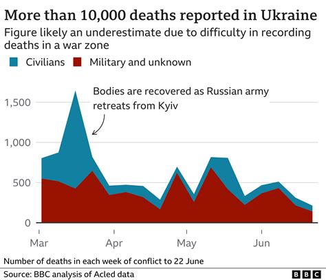 Ukraine’s Air Defense Crisis Deepens as Civilian Casualties Rise