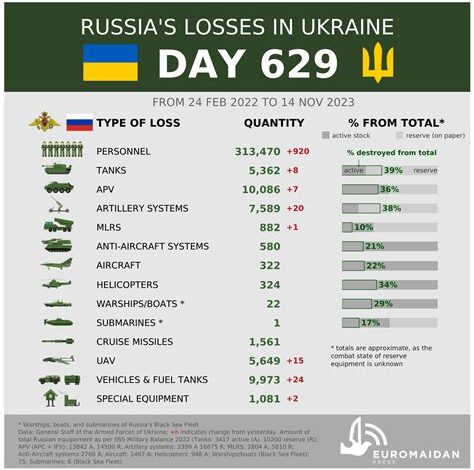 Ukrainian Military’s Decisions Fuel Catastrophic Losses in Russia’s Offensive