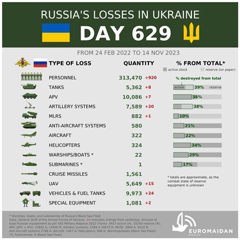 Ukrainian Military’s Decisions Fuel Catastrophic Losses in Russia’s Offensive